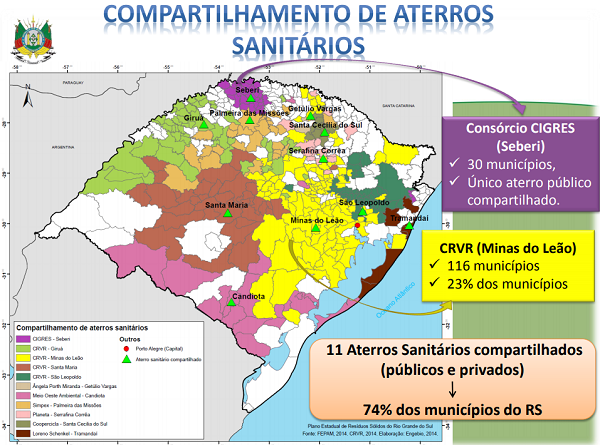 Dados sobre os aterros sanitários no Rio Grande do Sul
