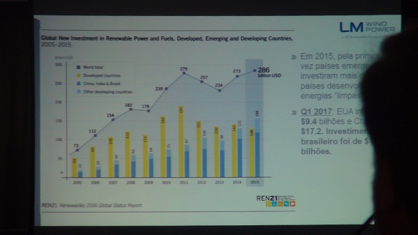 Investimentos em energia alternativa no Brasil até 2015