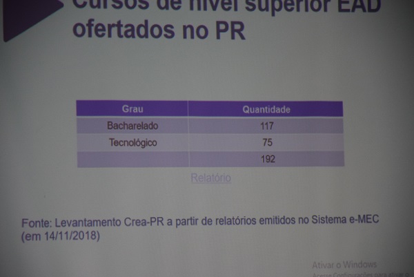 Ensino a Distância  foi o tema da palestra do presidente do CREA-PR