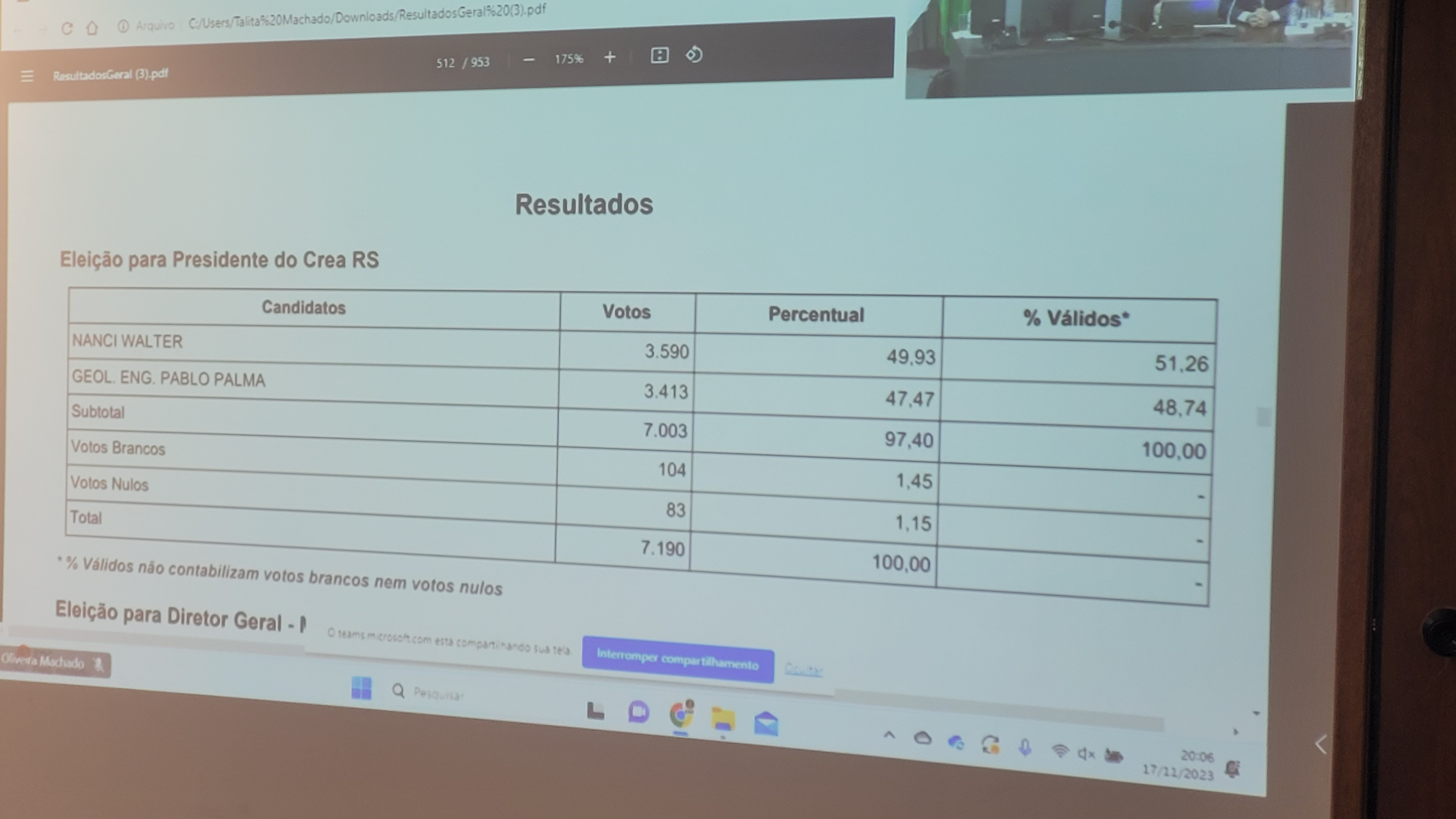 Resultado final para presidente do CREA-RS