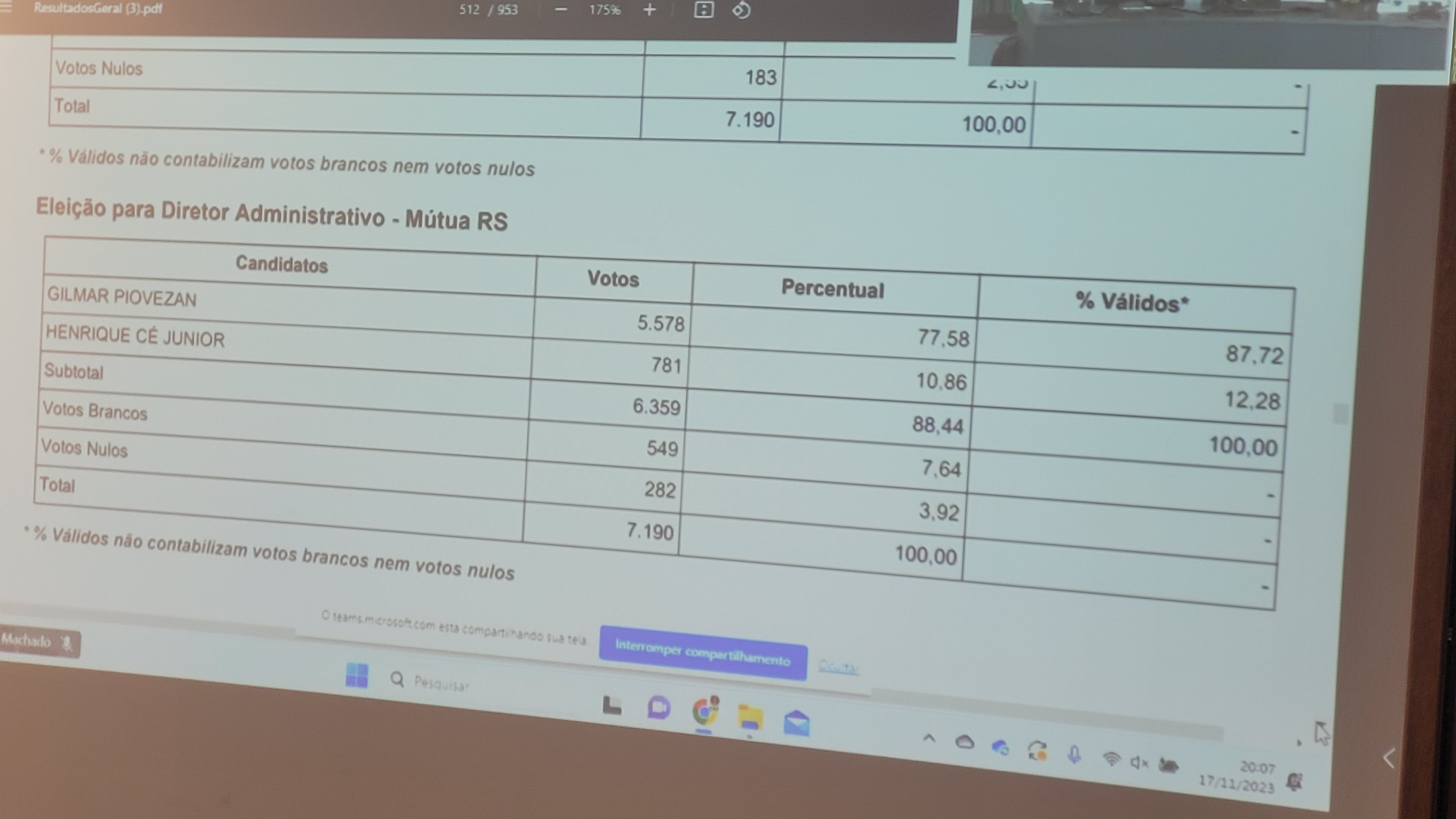 Resultado para diretoria administrativa da Mútua