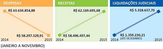 Prestação de contas da gestão apresentada em plenária