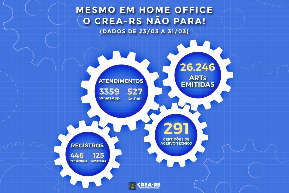 O CREA-RS está em home office, mas os serviços não param