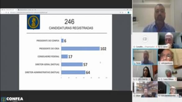 Gráfico da CEF expõe situação geral das candidaturas Gráfico da CEF expõe situação geral das candidaturas