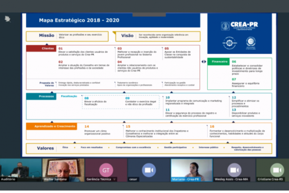 Crea-PR apresenta critérios de efetividade na fiscalização