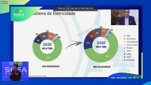Secretário apresentou muitos dados sobre a área