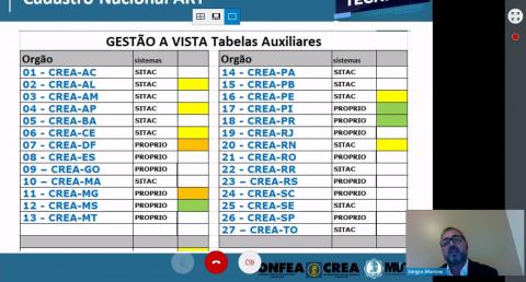 Detalhe da apresentação de Sérgio Martins