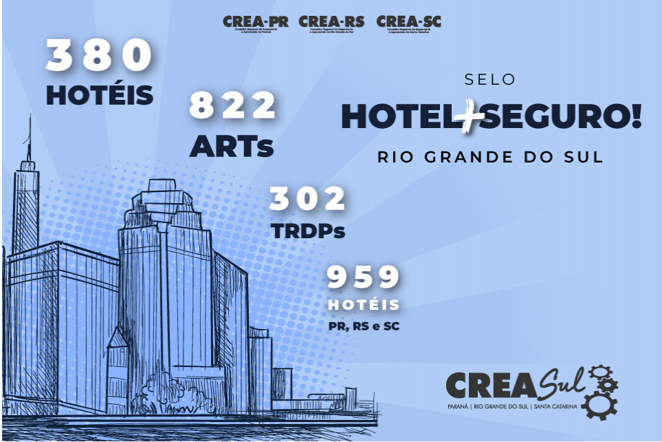 Operação Hotel Mais Seguro já visitou 380 empreendimentos hoteleiros