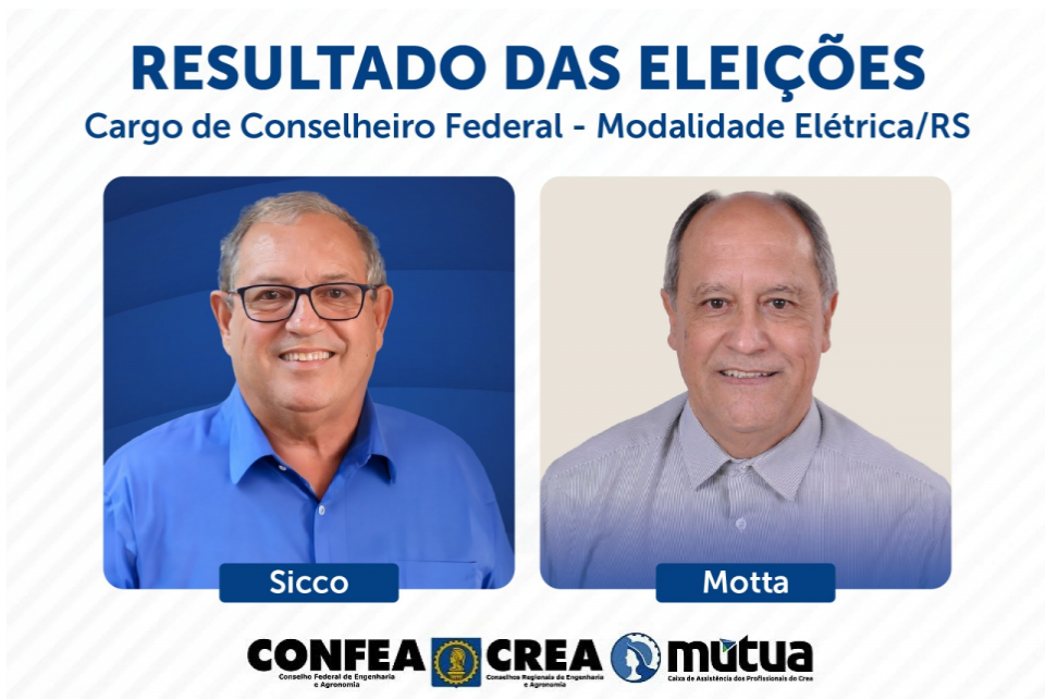 Eng. Eletric. José Cláudio Sicco e o suplente Luis Henrique Motta são eleitos conselheiros federais