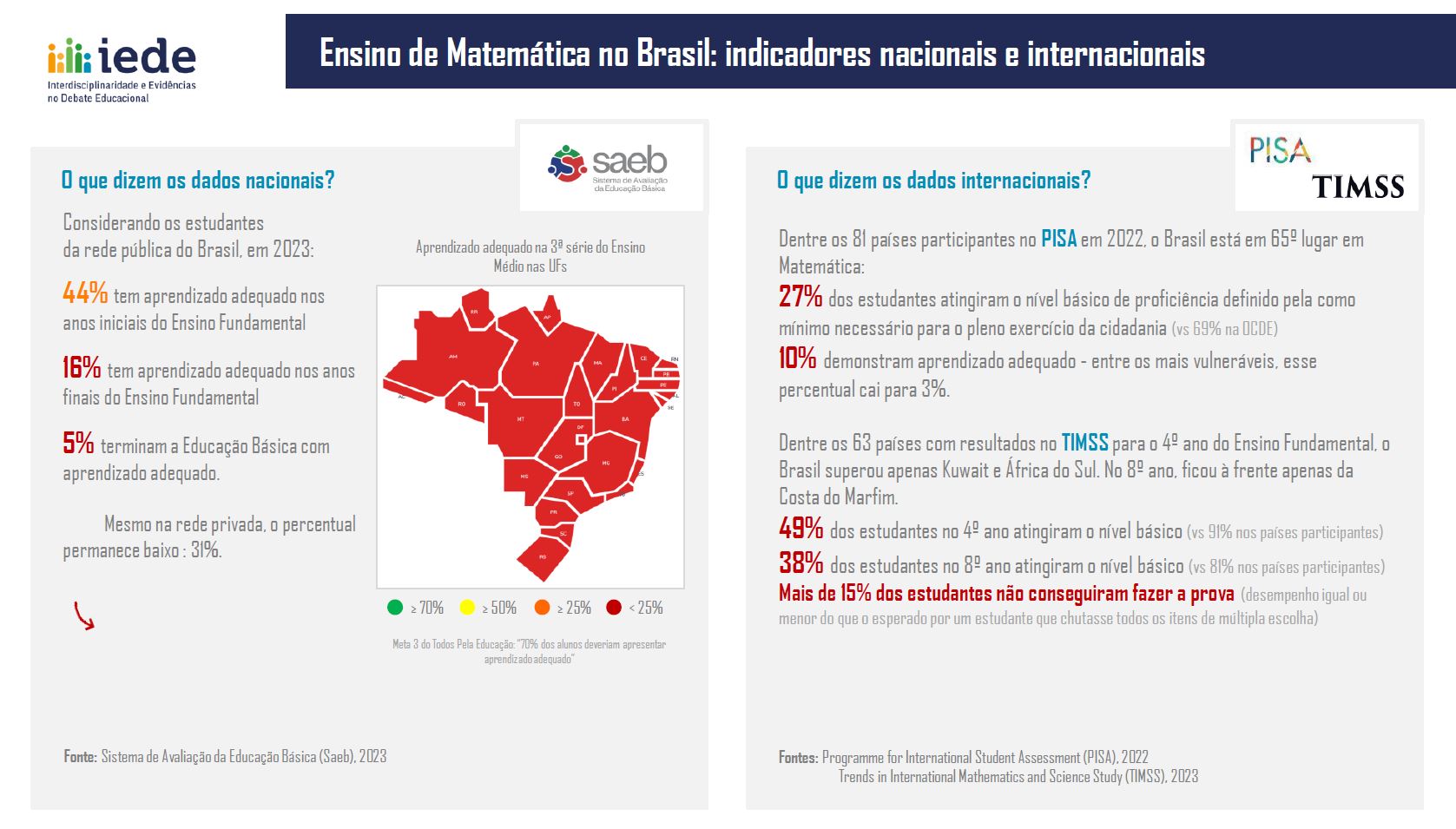 indicadores-ensino-matematica-2023.jpg