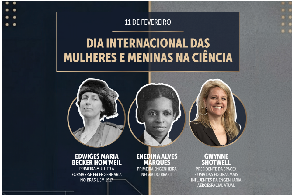 11 de fevereiro: Dia Internacional das Mulheres e Meninas na Ciência