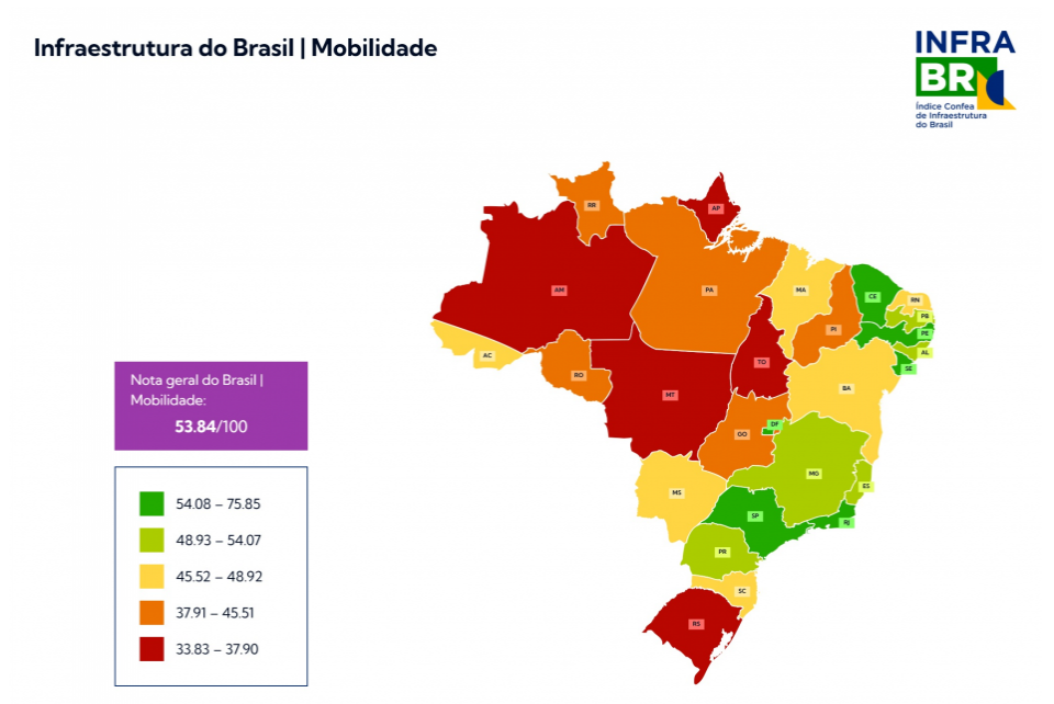 Diversificação e integração intermodal desafiam a mobilidade brasileira
